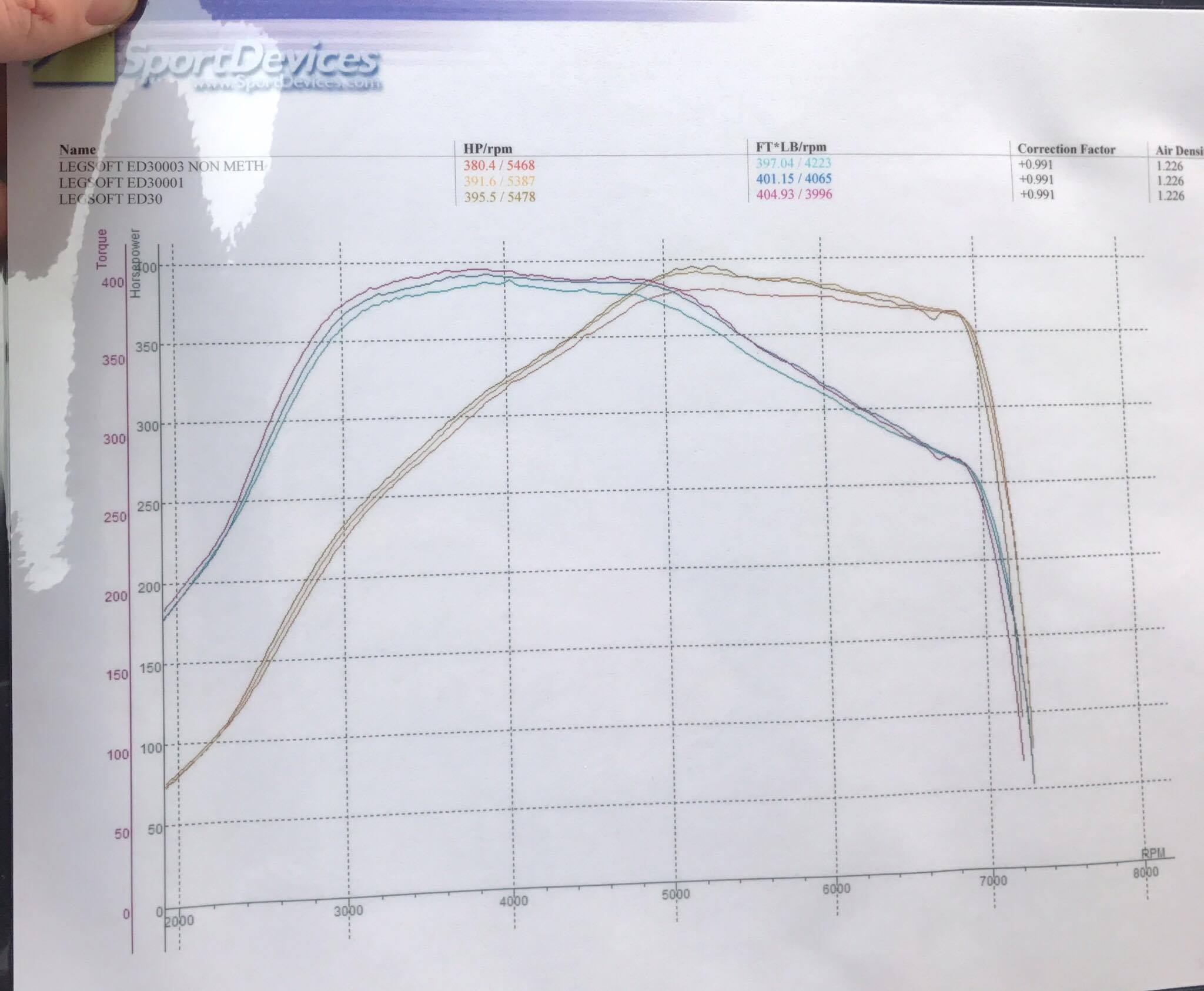 VW Golf 2.0 TFSI and Edition 30 Dynodaze Custom Front Mount Intercooler Big Core FMIC and Ali Hardpipes - Image 8