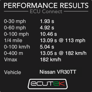 ECU Connect EcuTek Advanced Performance Monitor Data Logger OBD2 Device - Image 7