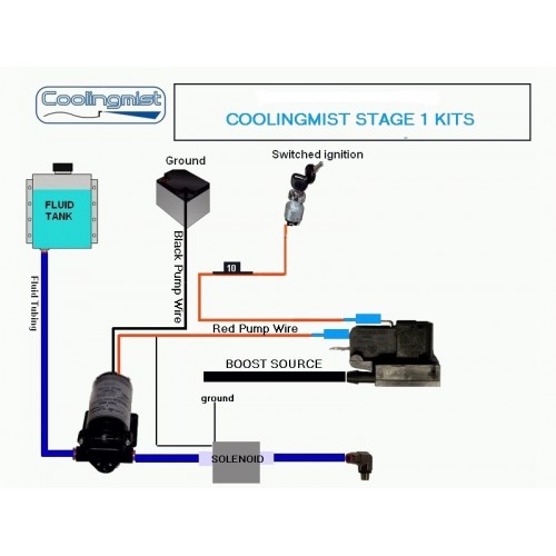 Coolingmist Mitsubishi Colt CZT and Ralliart Stage 1 Water Methanol Injection Kit - Image 4