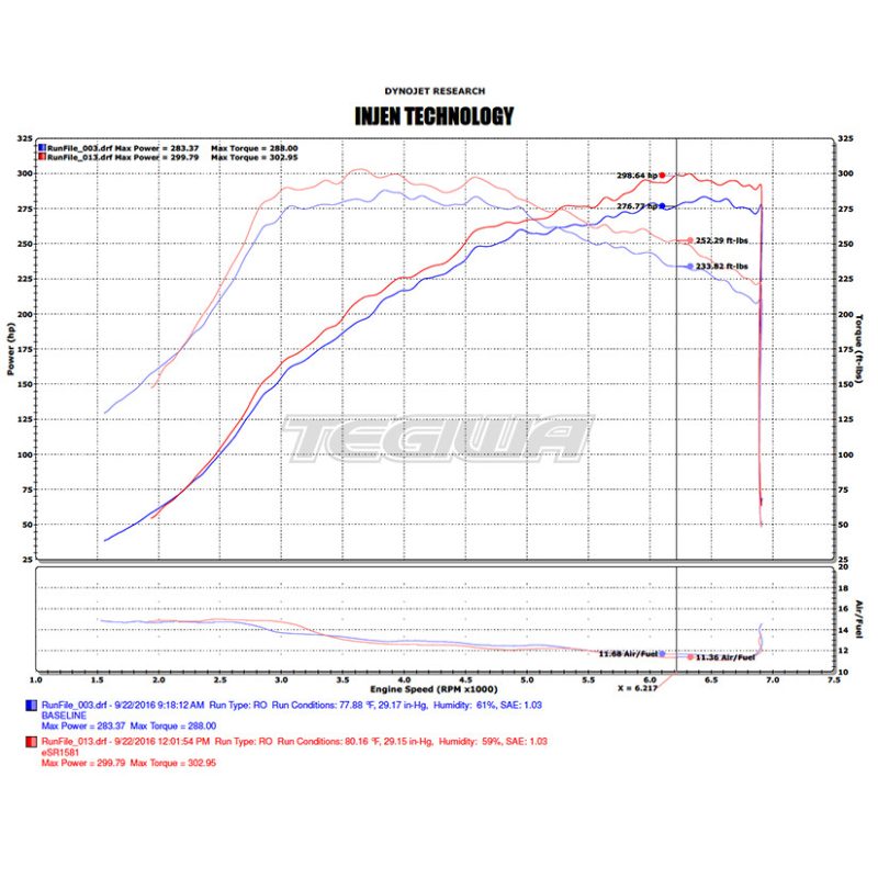 INJEN SHORT RAM AIR INTAKE SYSTEM HONDA CIVIC TYPE R FK2 15+ BLACK - Image 2