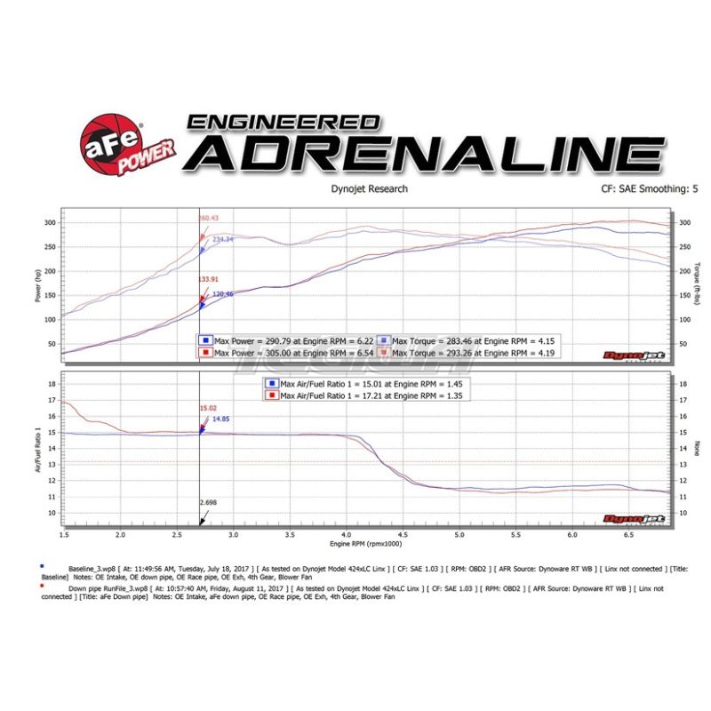 AFE TAKEDA TWISTED STEEL 400CEL CAT DOWN-PIPE STREET SERIES HONDA CIVIC TYPE R 17+