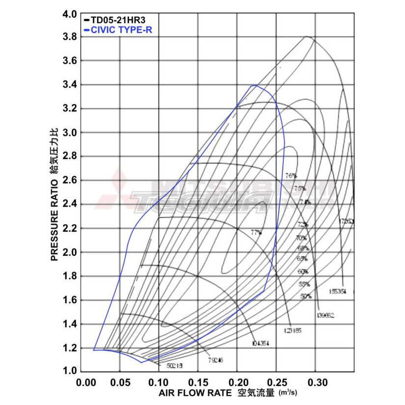 Mitsubishi MHI Turbo Upgrade Unit Honda Civic Type R FK2 FK8 15+ K20C1