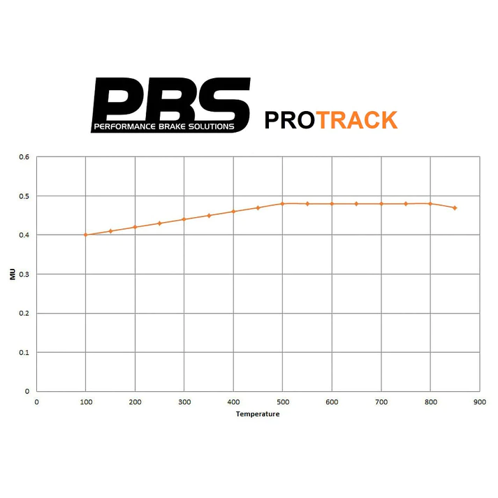 PBS ProTrack Performance Brake Pads (REAR) - Honda Civic Type R FN2 - Image 4